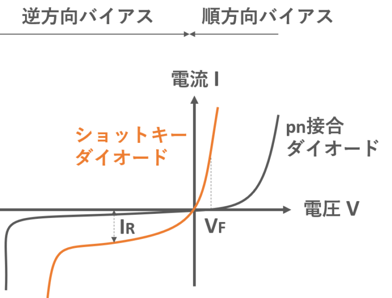 【半導体工学】ショットキーダイオードとは enggy