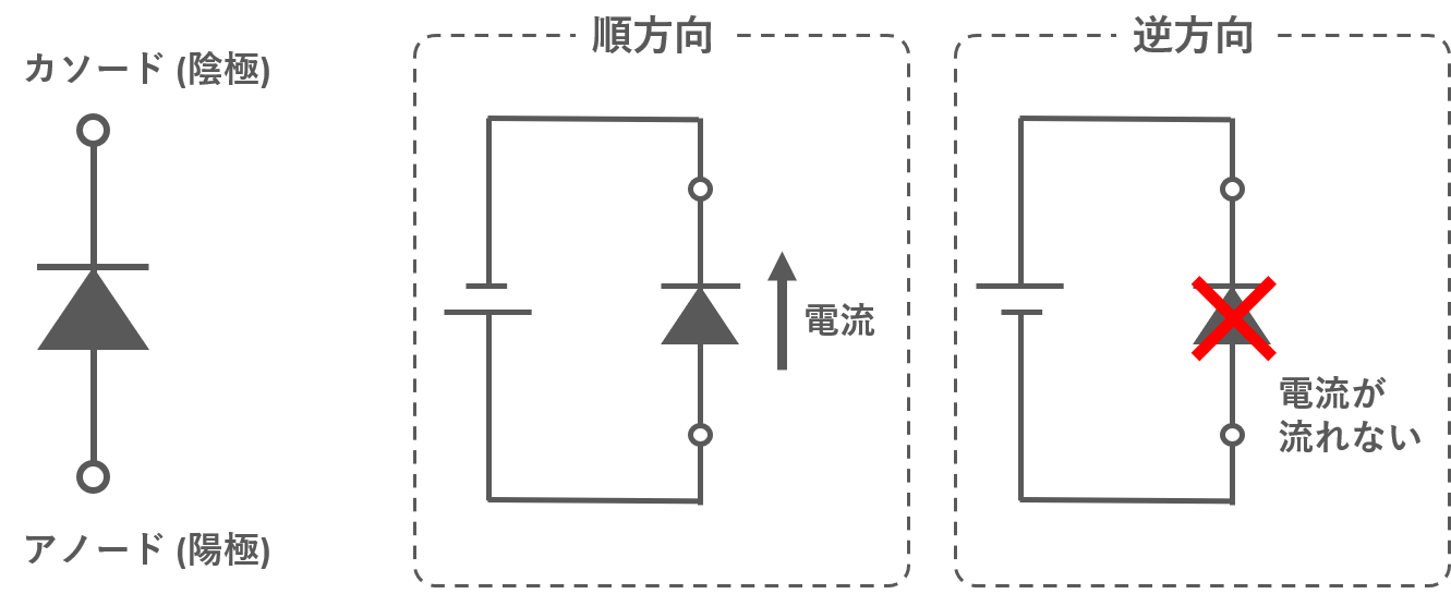 【半導体工学】pn接合ダイオードとは enggy