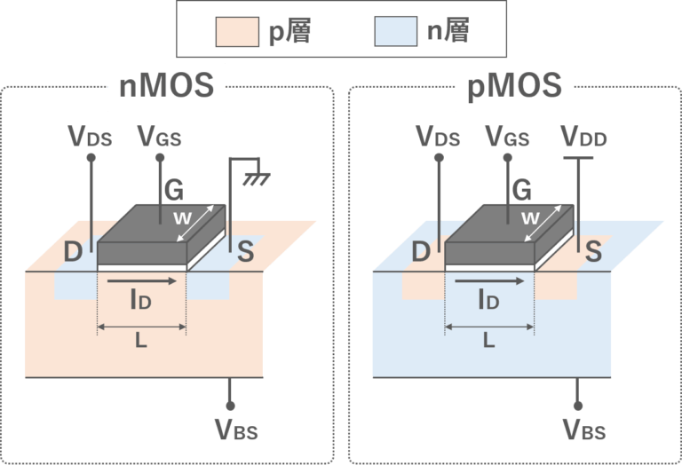 【電子回路】MOSFETの構造と動作原理 | Enggy