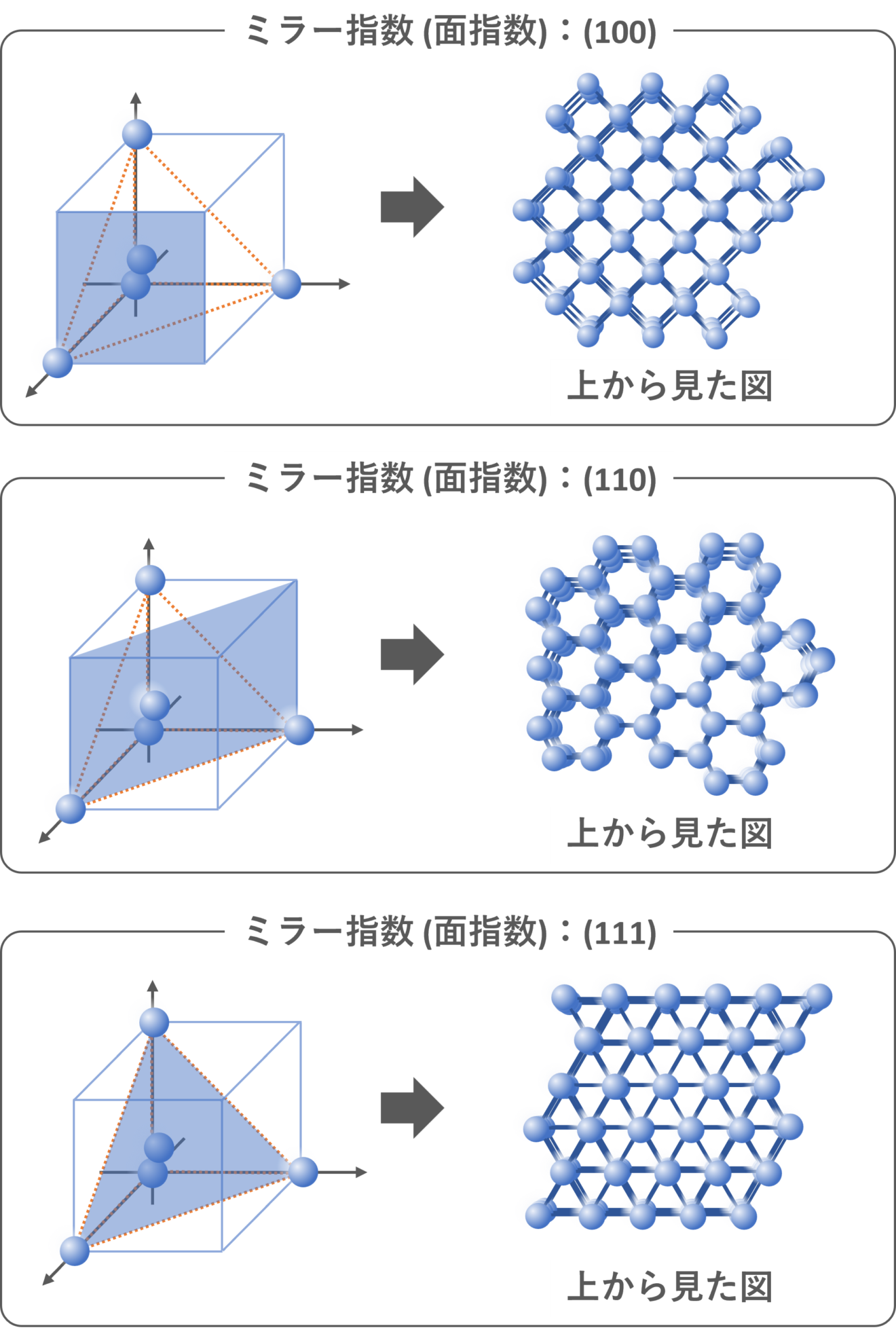 【半導体工学】固体の結晶の種類と結晶構造 | enggy