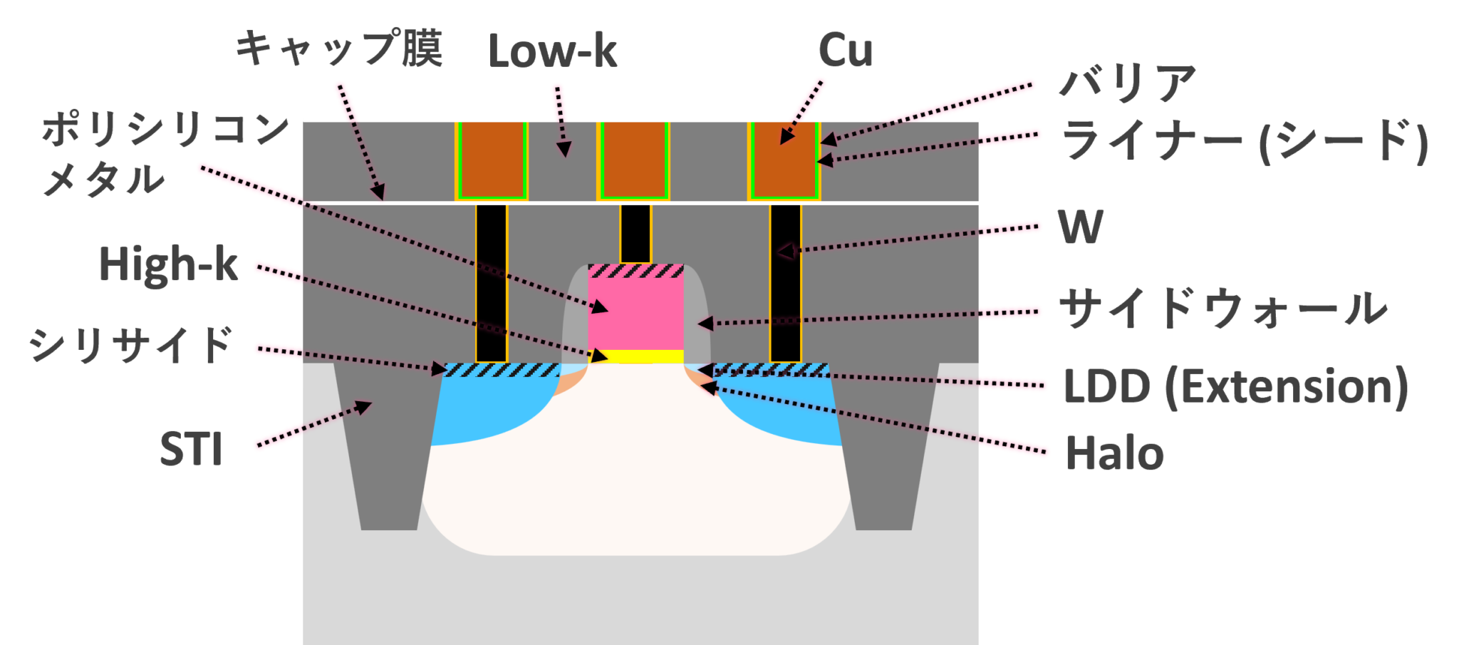 集積回路・トランジスタ技術まとめ! enggy